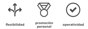 Gestión de personal